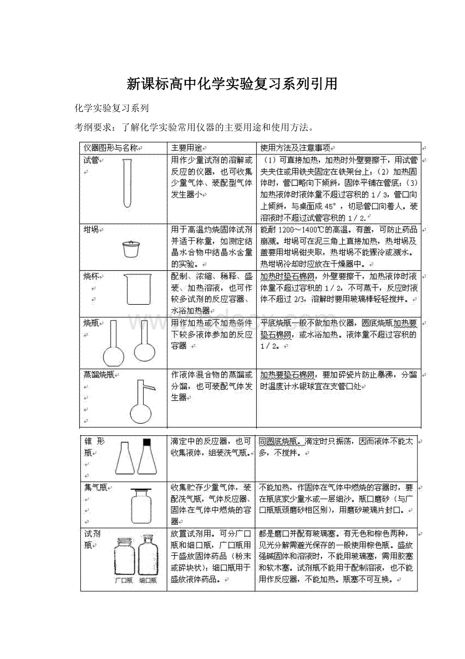 新课标高中化学实验复习系列引用Word文件下载.docx_第1页