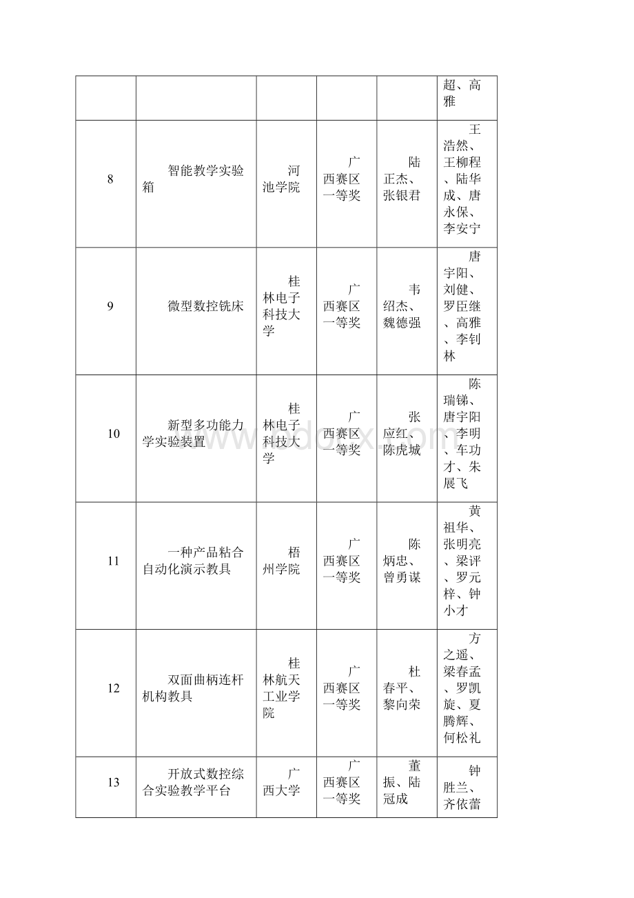 高工委文件头.docx_第3页