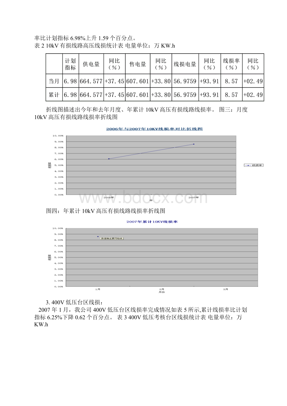 线损分析结果汇报.docx_第2页