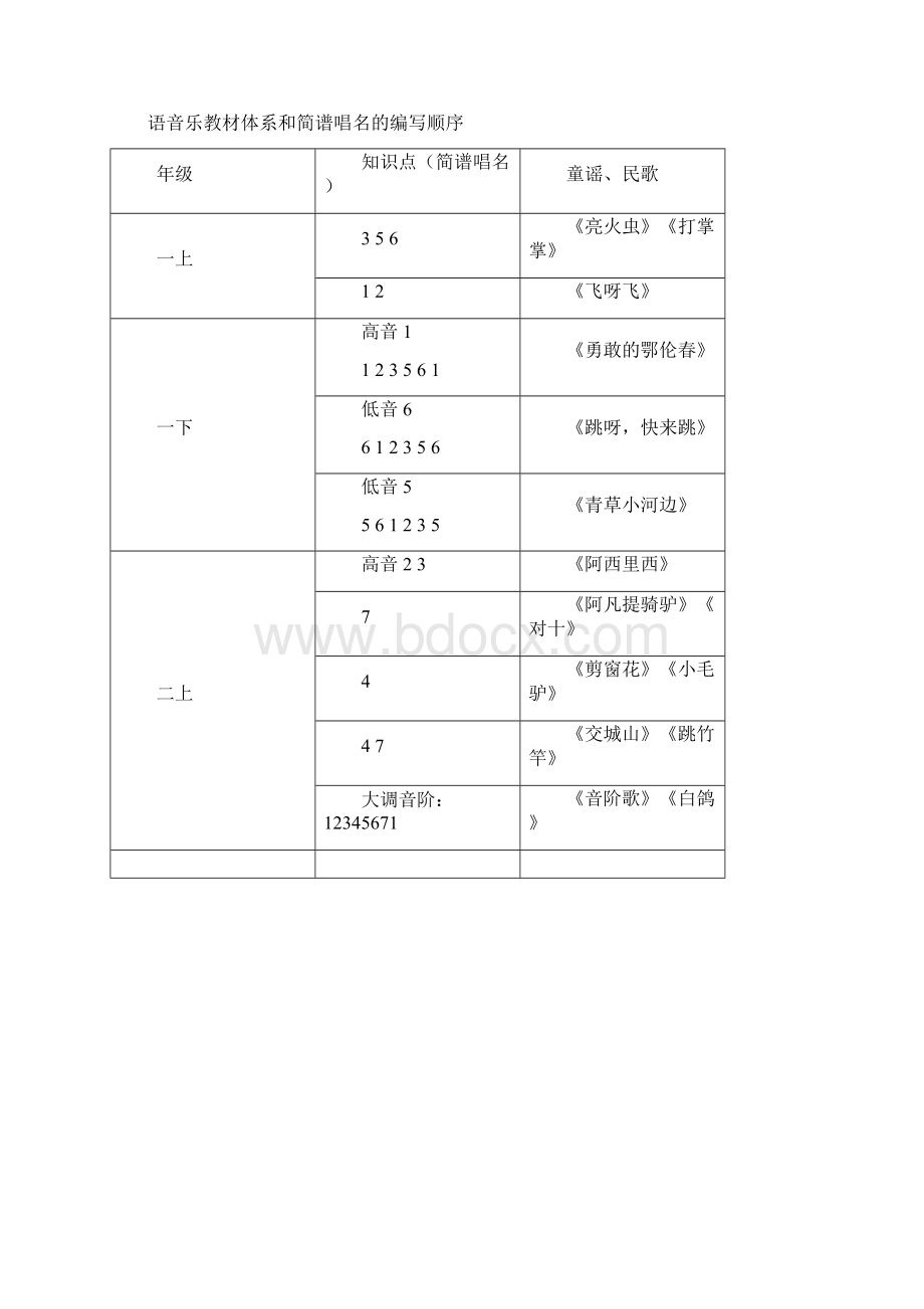 小学音乐新老教材的比较及教学思考.docx_第3页