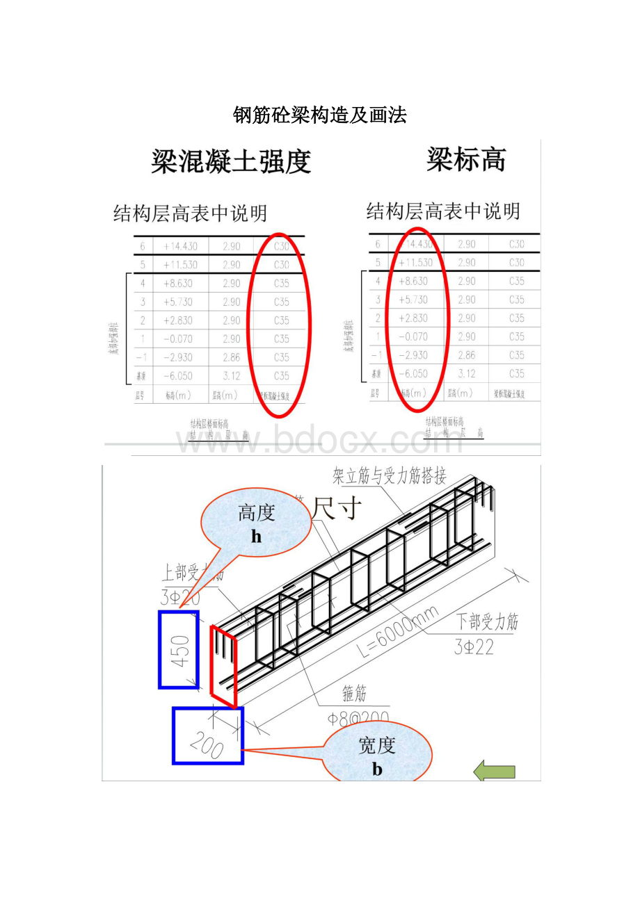 钢筋砼梁构造及画法Word格式文档下载.docx