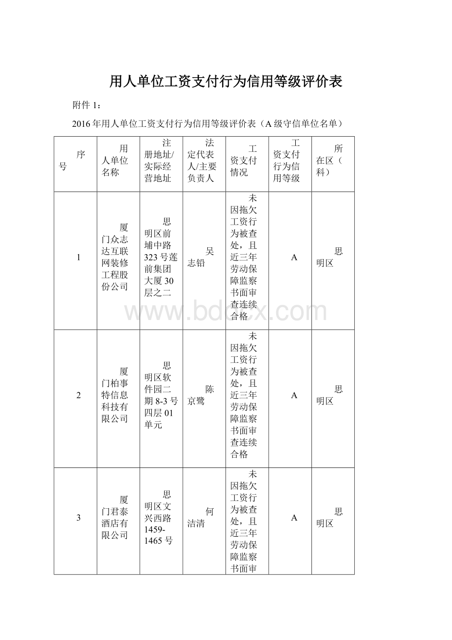 用人单位工资支付行为信用等级评价表Word格式.docx_第1页