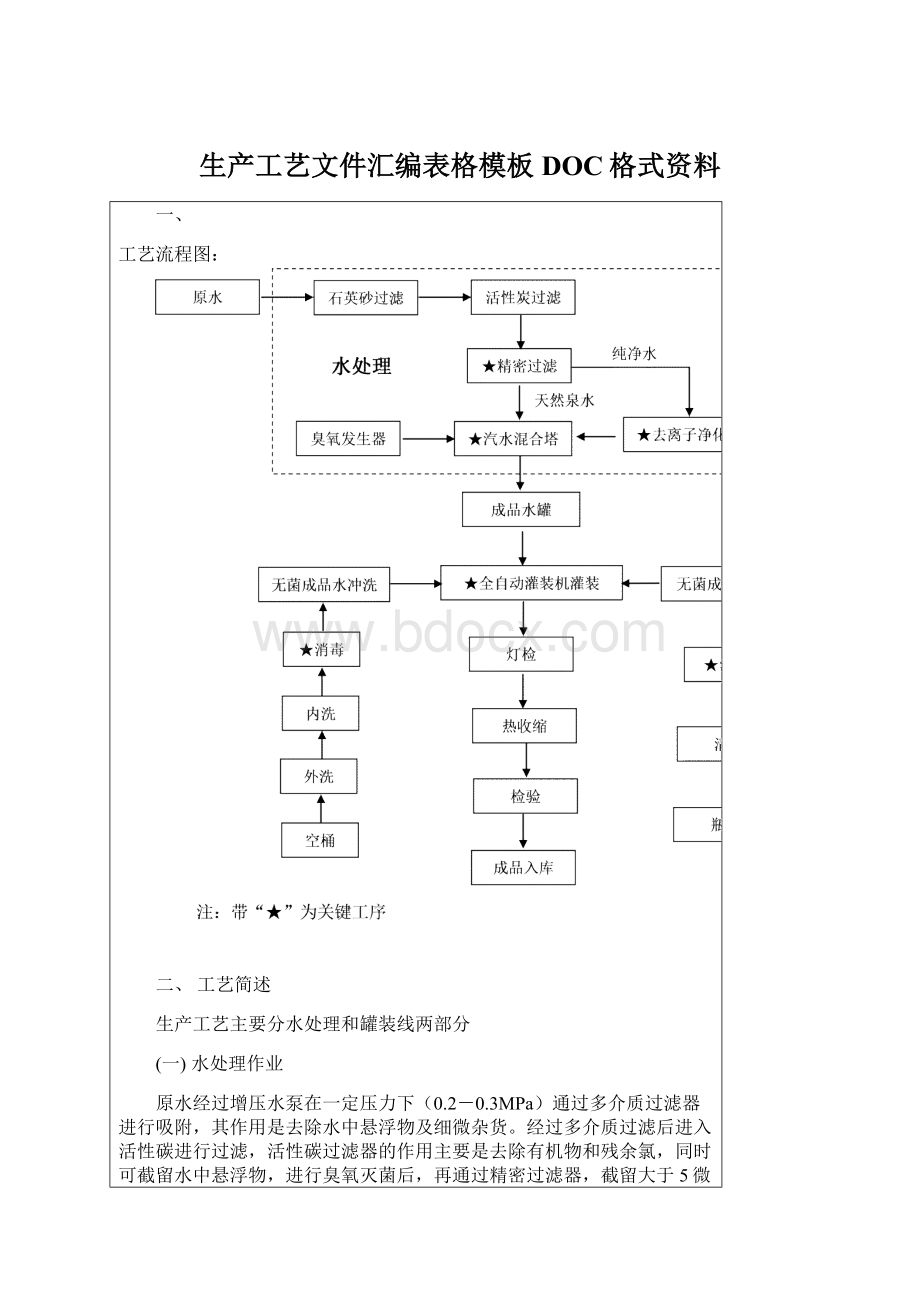 生产工艺文件汇编表格模板DOC格式资料Word文档下载推荐.docx_第1页