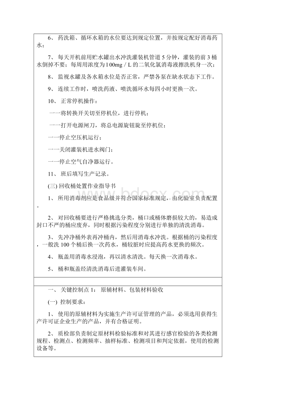 生产工艺文件汇编表格模板DOC格式资料Word文档下载推荐.docx_第3页