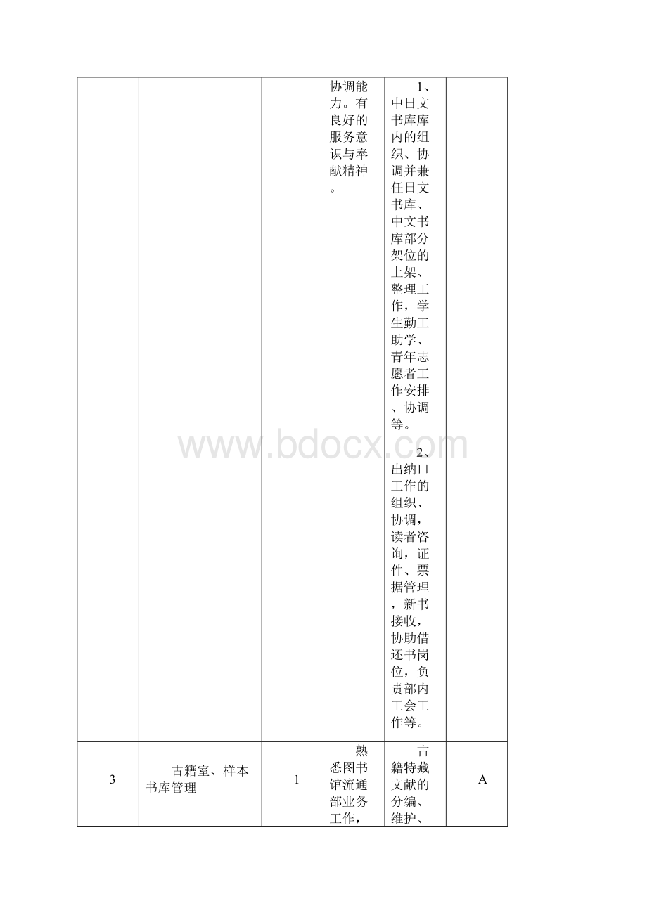 图书馆岗位设置一览表.docx_第2页