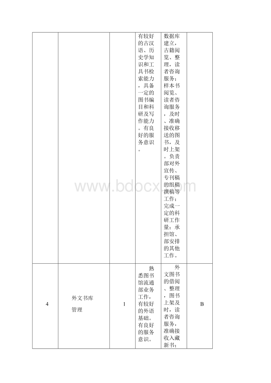 图书馆岗位设置一览表Word文档格式.docx_第3页