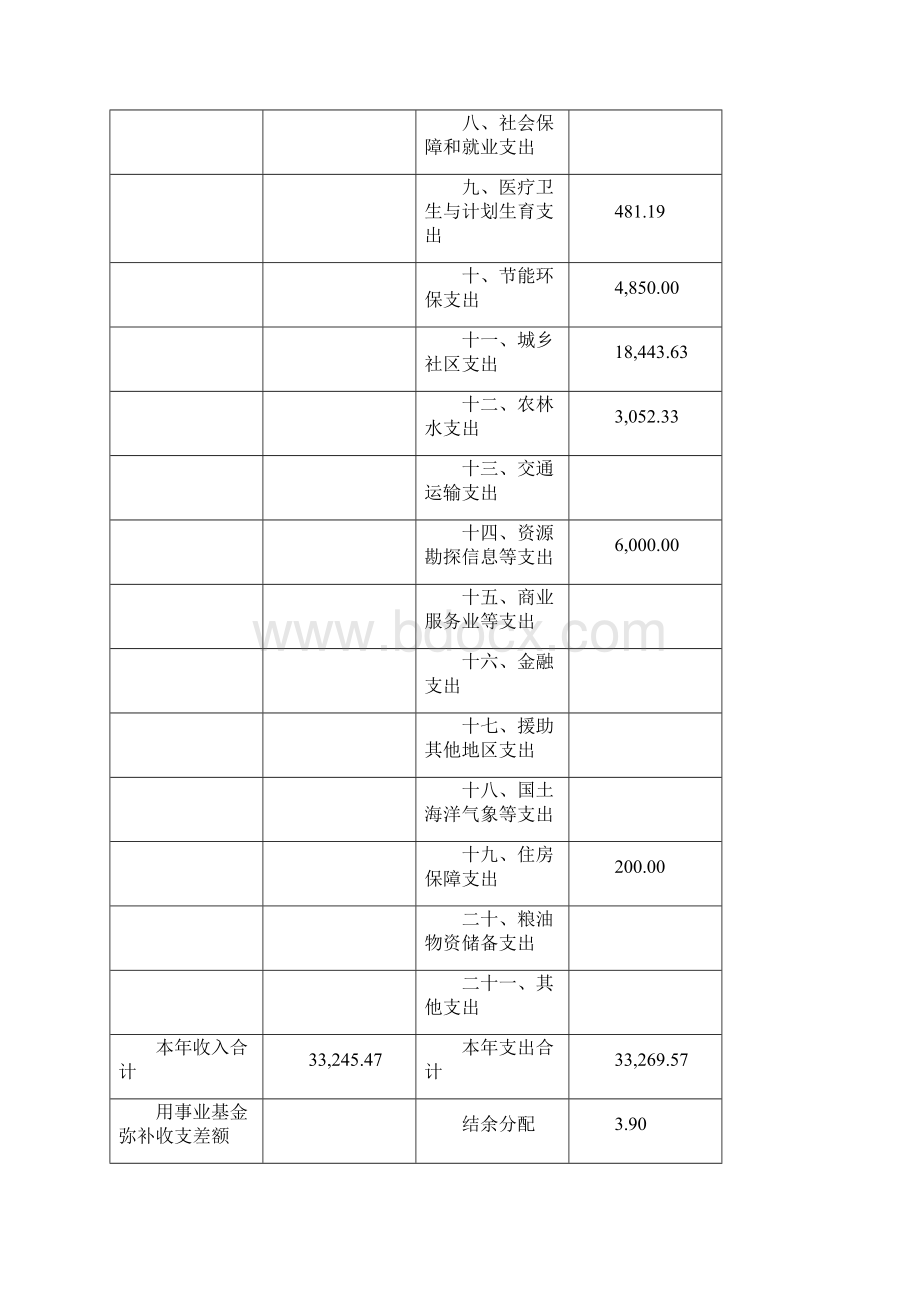 上海浦东新区北蔡镇财政所部门决算.docx_第2页