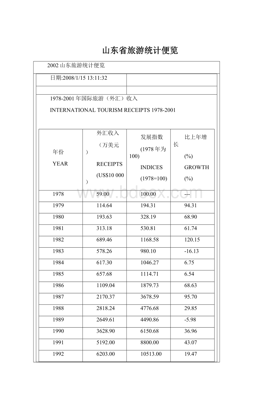 山东省旅游统计便览Word文档格式.docx