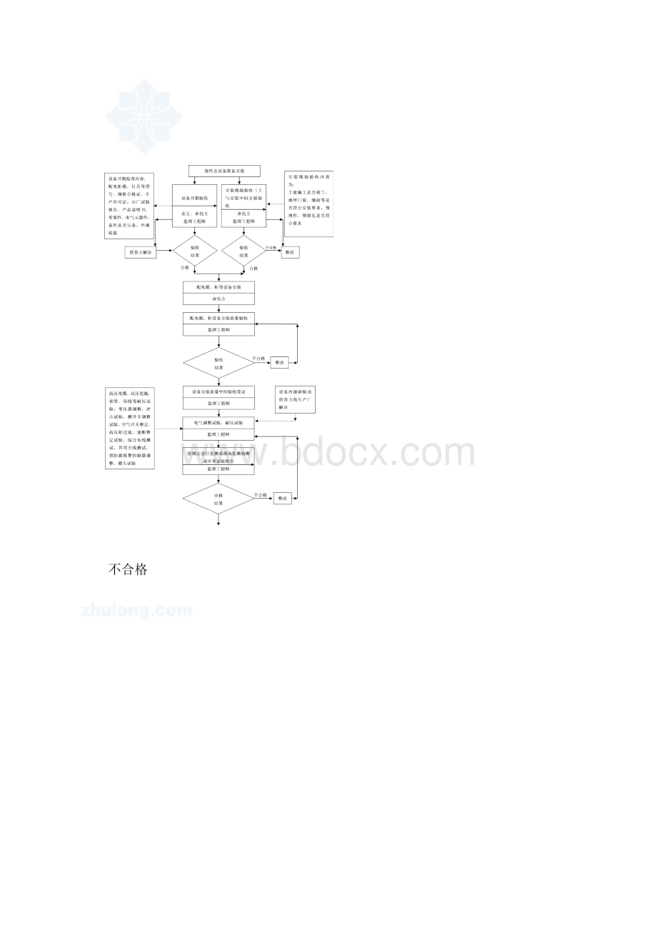 电气专业监理实施细则13PWord文档格式.docx_第3页