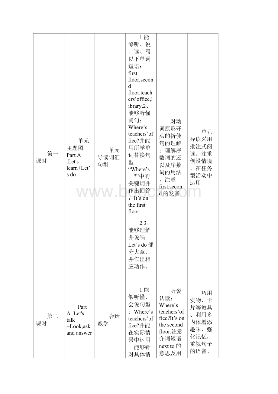 人教版PEP四年级下册英语第一单元教学设计AUAHUM.docx_第2页