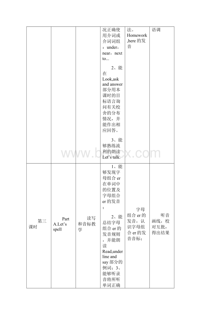 人教版PEP四年级下册英语第一单元教学设计AUAHUM.docx_第3页