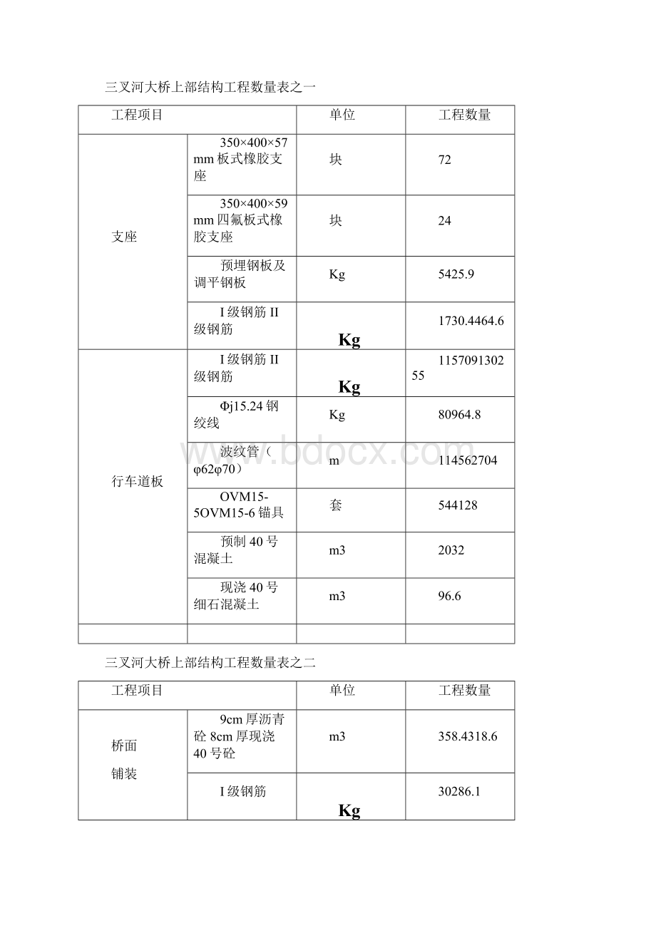 精品文档桥梁上部结构施工组织设计Word格式.docx_第2页