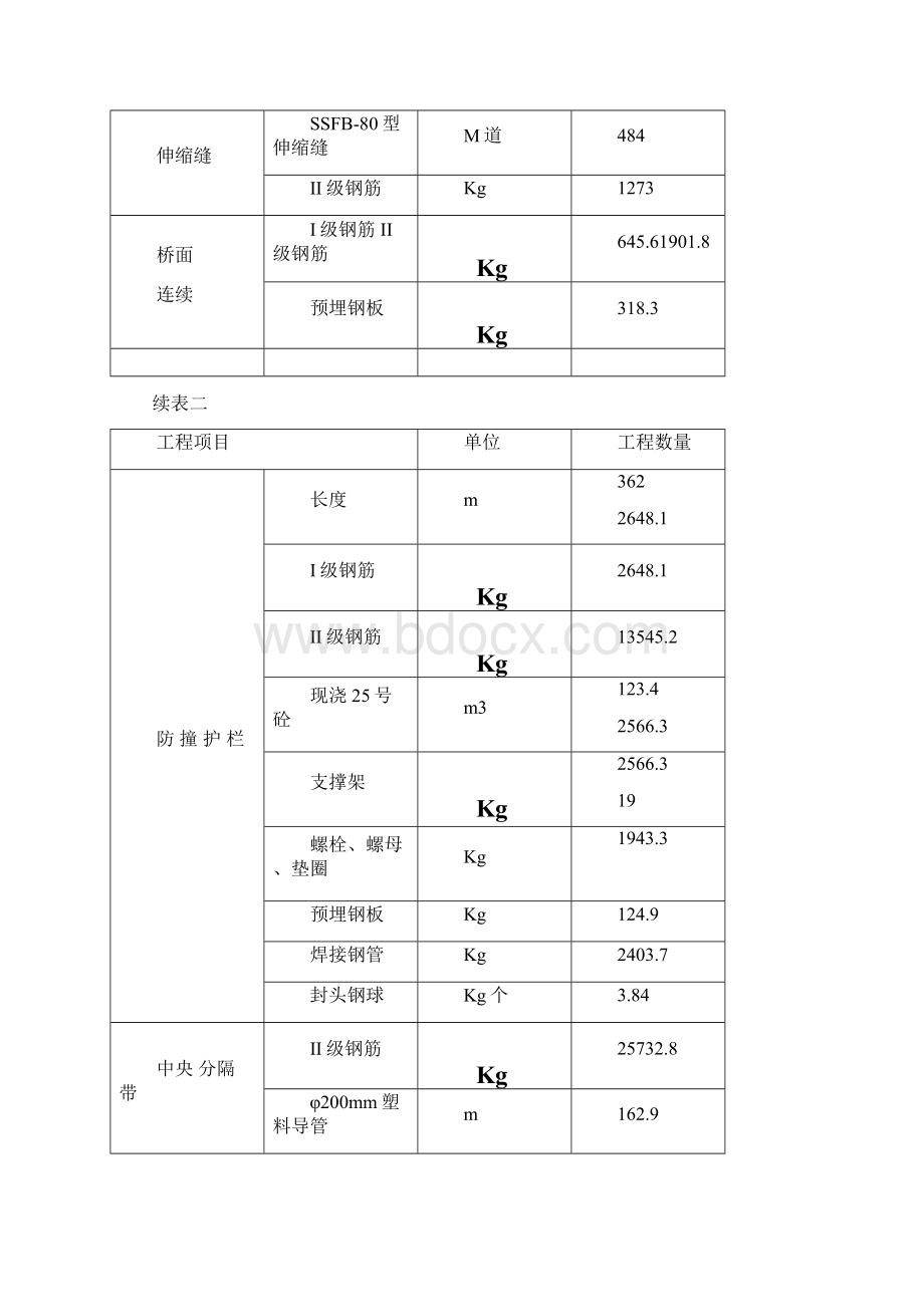 精品文档桥梁上部结构施工组织设计Word格式.docx_第3页