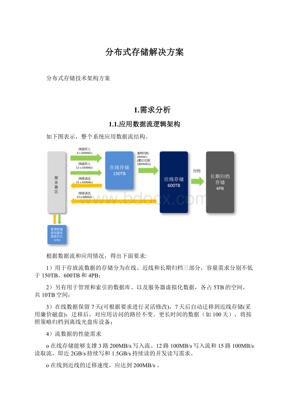 分布式存储解决方案Word格式.docx_第1页