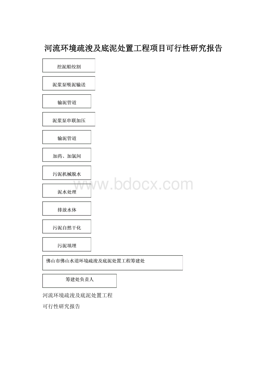 河流环境疏浚及底泥处置工程项目可行性研究报告.docx_第1页