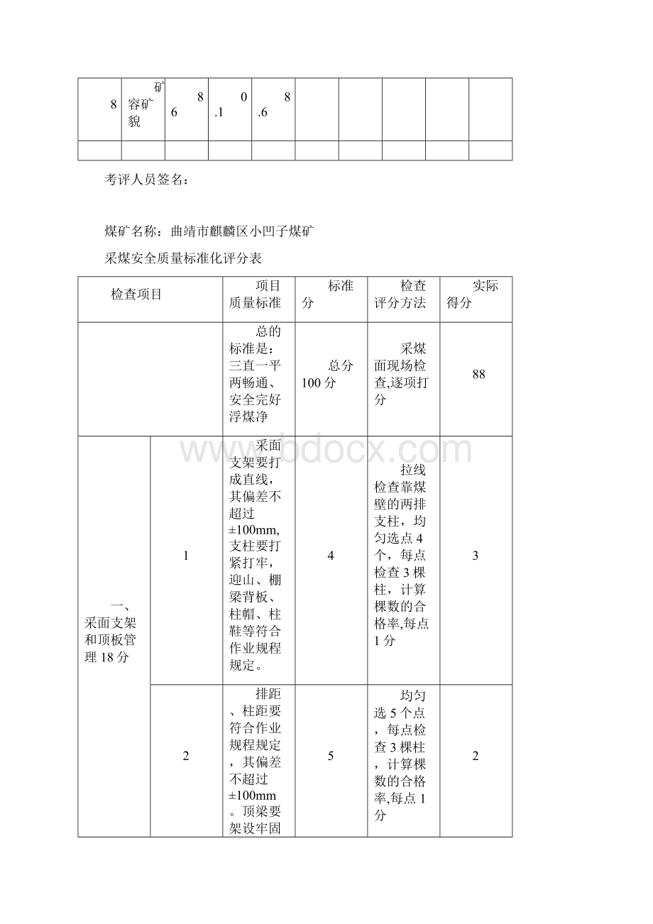 采煤安全质量标准化评分表Word文件下载.docx_第2页