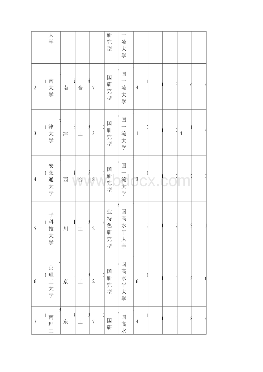 工学学科专业Word文档格式.docx_第3页