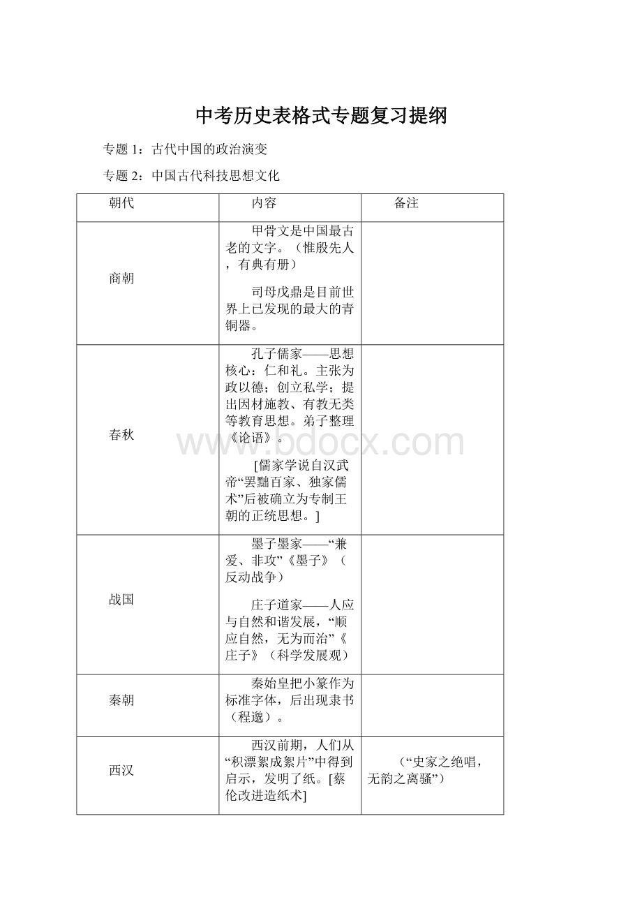 中考历史表格式专题复习提纲.docx