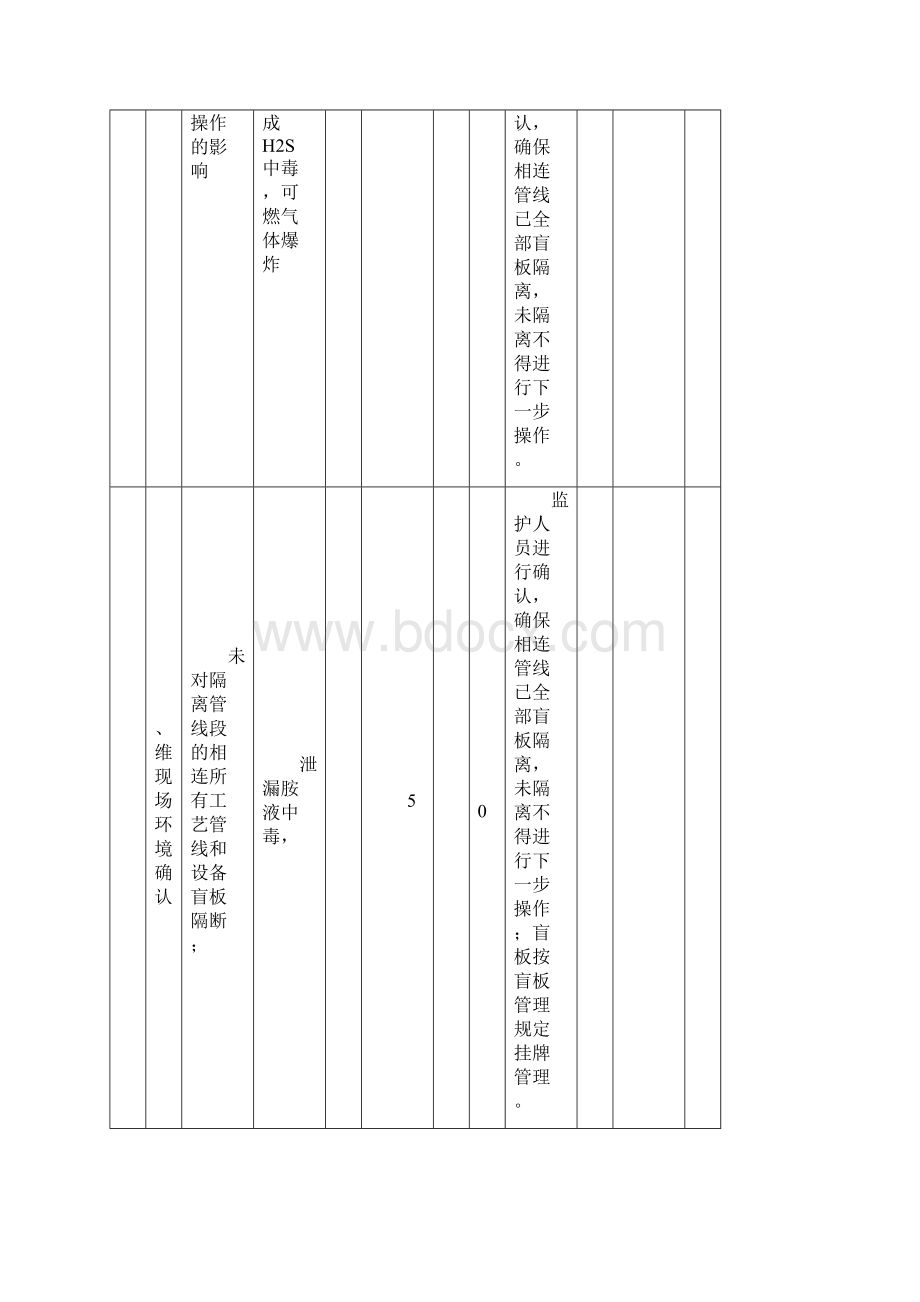 JSA分析表82829.docx_第3页