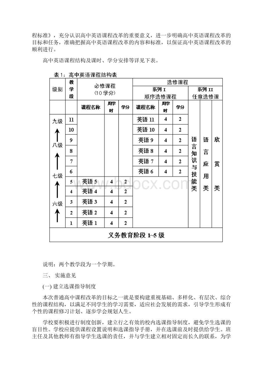 湖南省实施《普通高中英语课程标准》的意见.docx_第3页