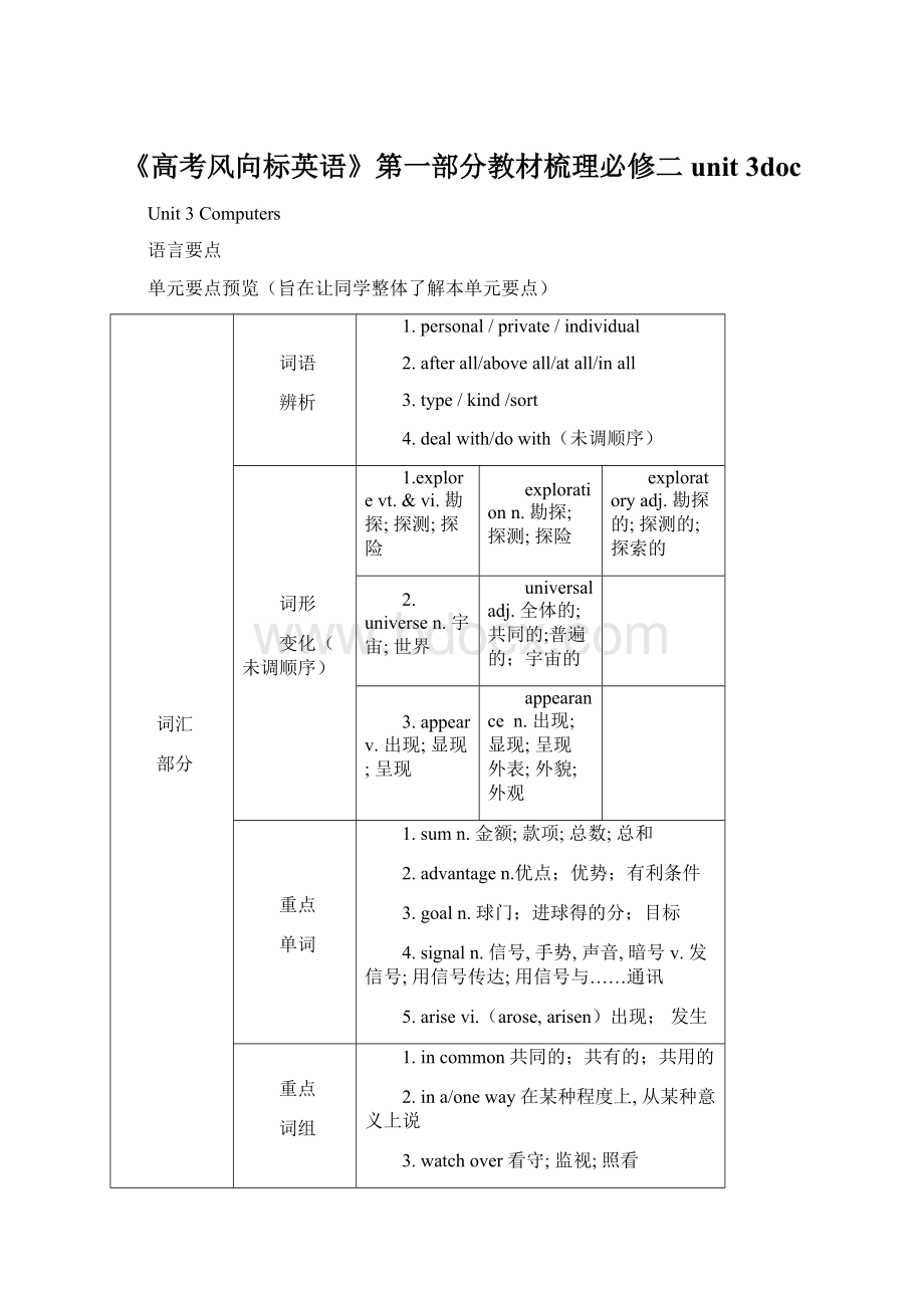 《高考风向标英语》第一部分教材梳理必修二unit 3doc.docx_第1页