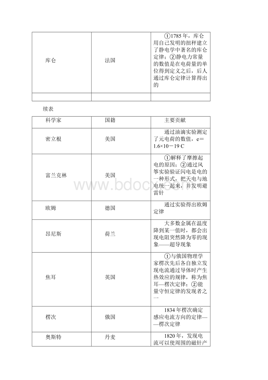 物理学史及物理学思想解析版高考物理复习热点题型Word文档格式.docx_第2页