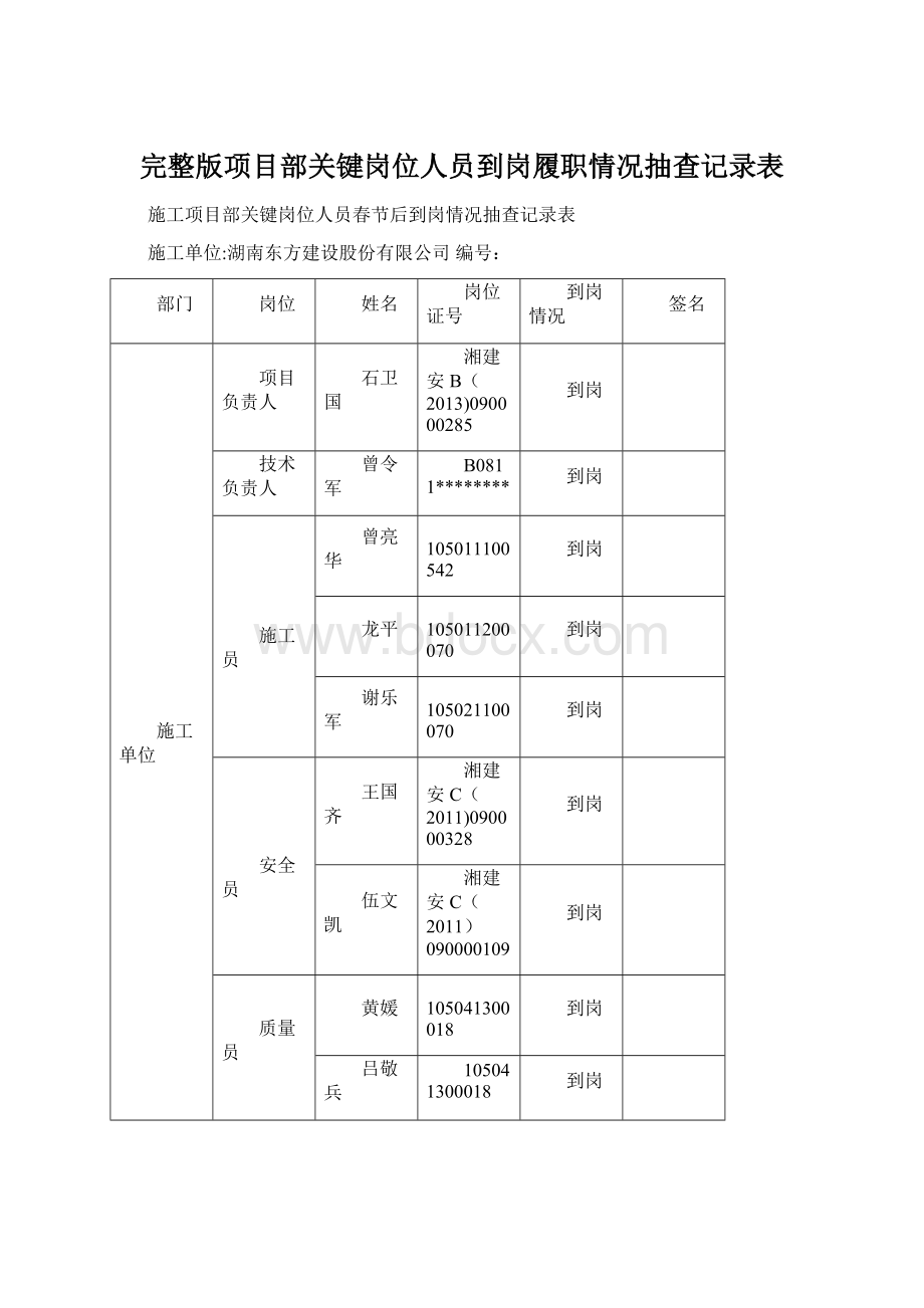 完整版项目部关键岗位人员到岗履职情况抽查记录表Word格式.docx