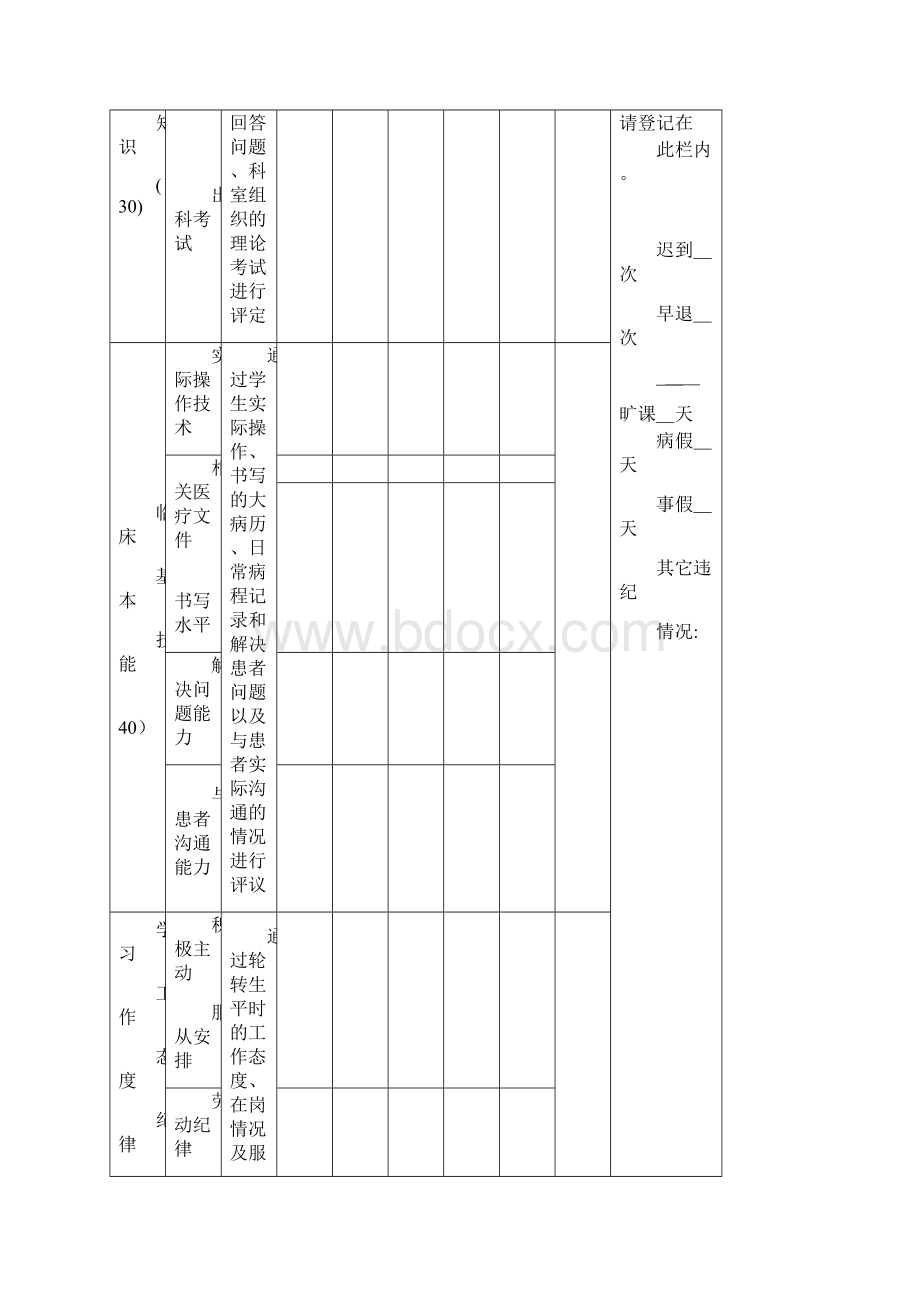 全科医师管理手册.docx_第3页