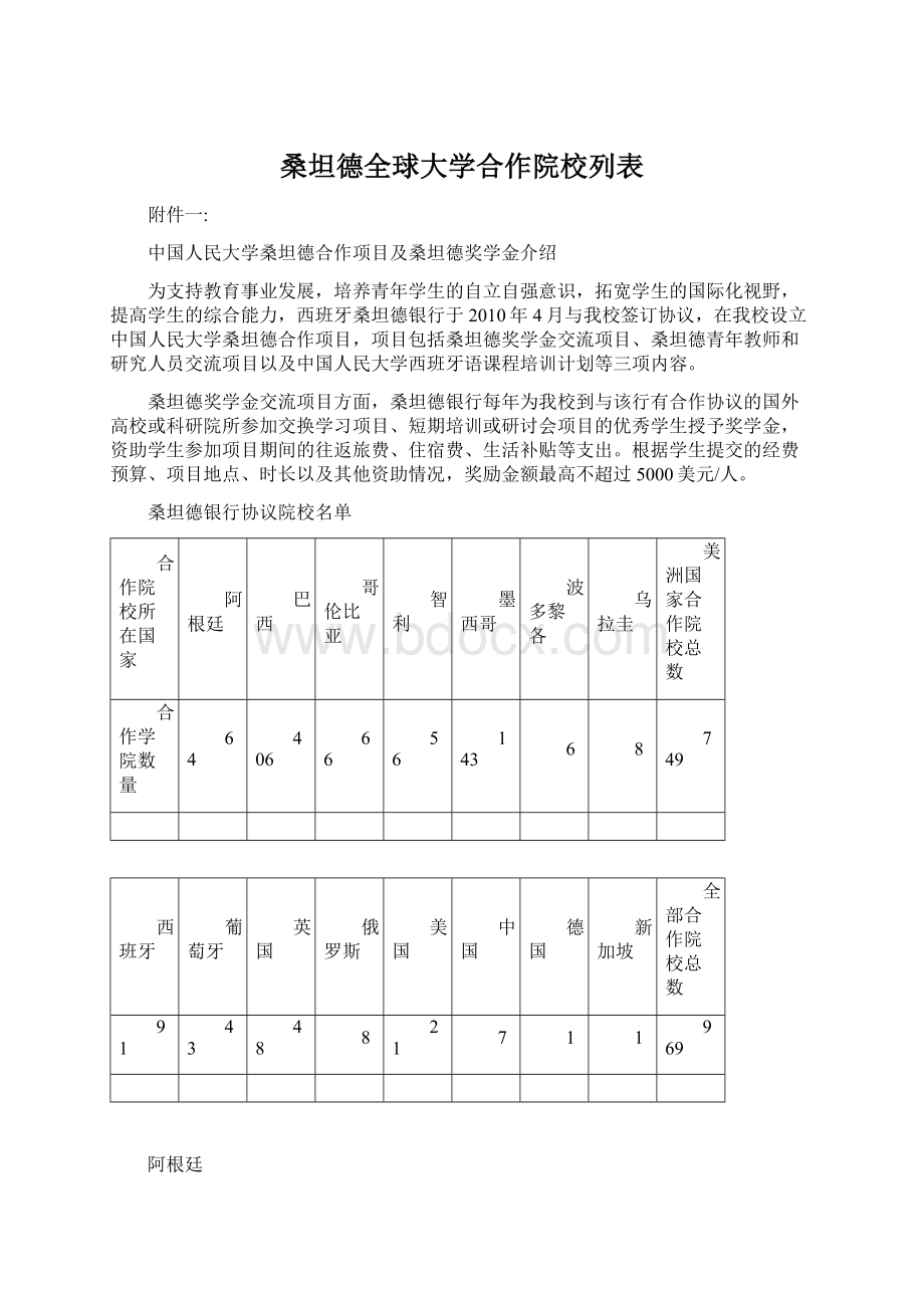 桑坦德全球大学合作院校列表Word格式.docx