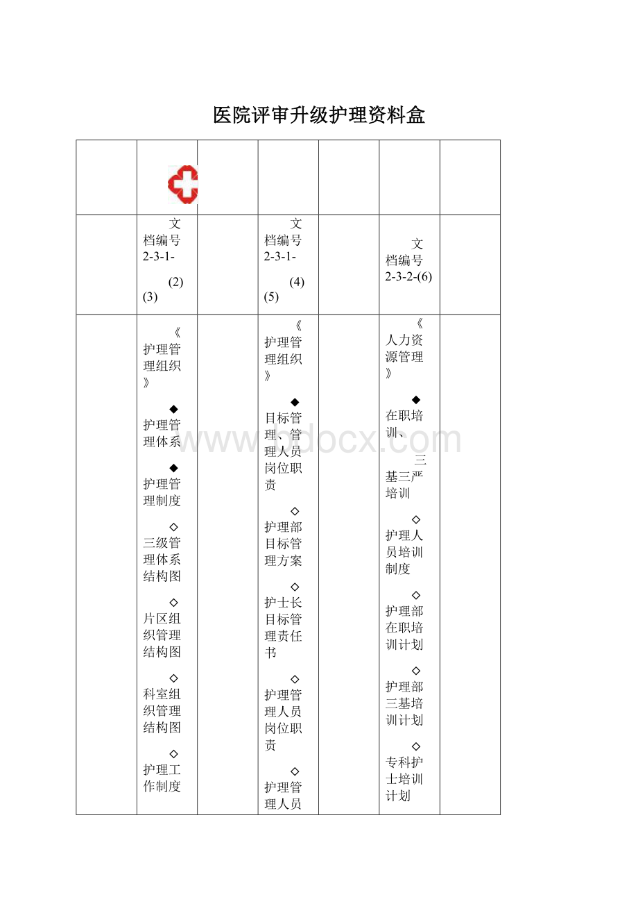 医院评审升级护理资料盒Word文档格式.docx_第1页