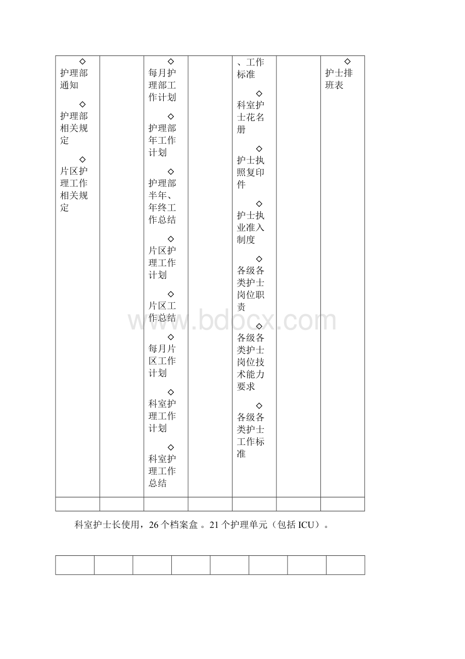 医院评审升级护理资料盒Word文档格式.docx_第3页