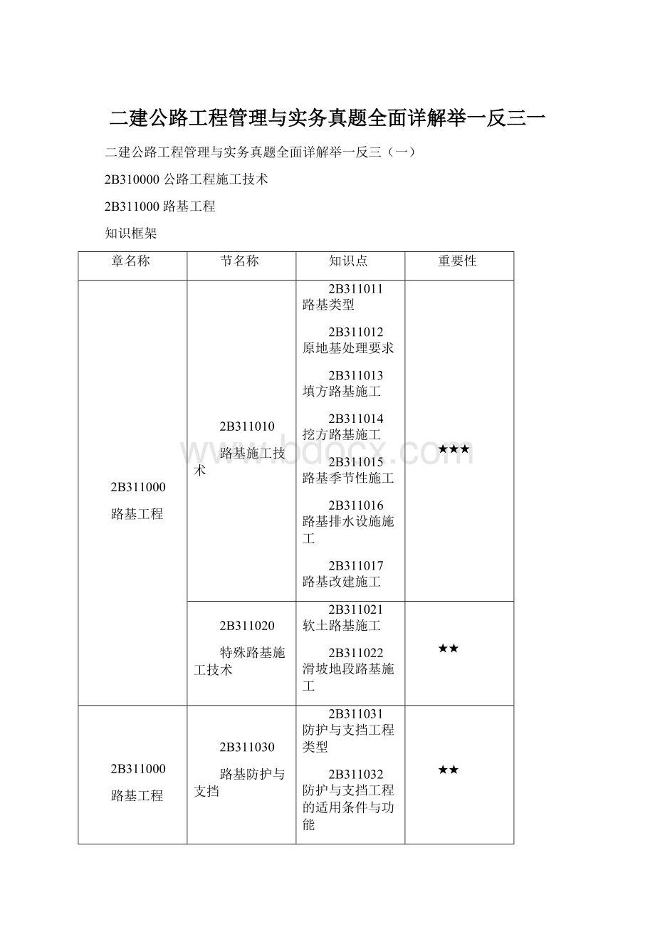 二建公路工程管理与实务真题全面详解举一反三一Word下载.docx