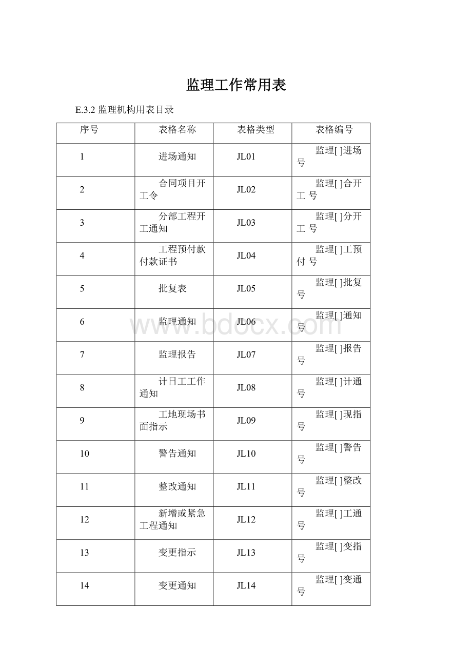 监理工作常用表.docx