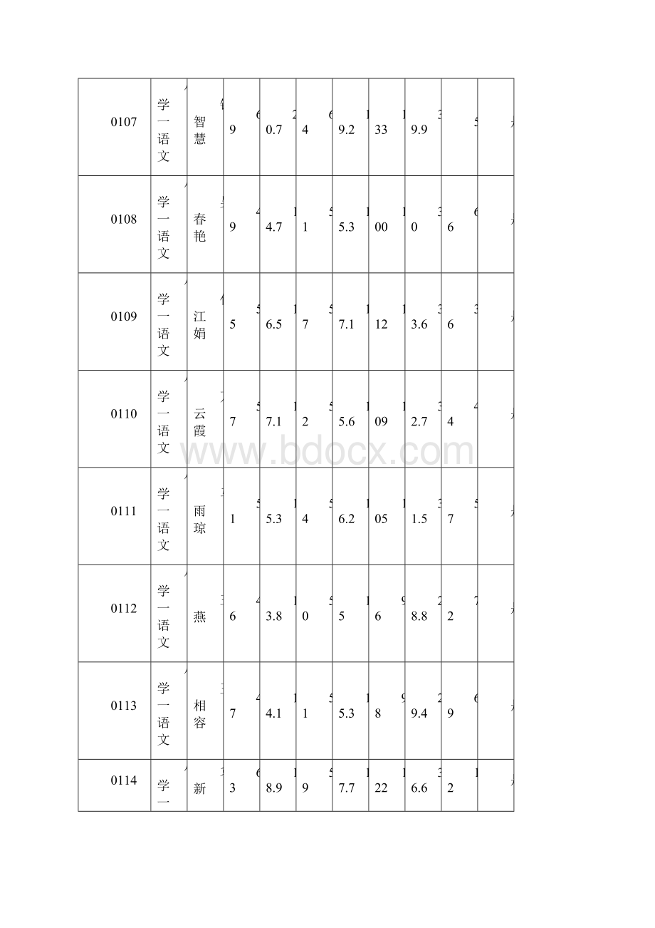 忠四季度公开招聘教育事业单位专业技术人员笔试成.docx_第2页