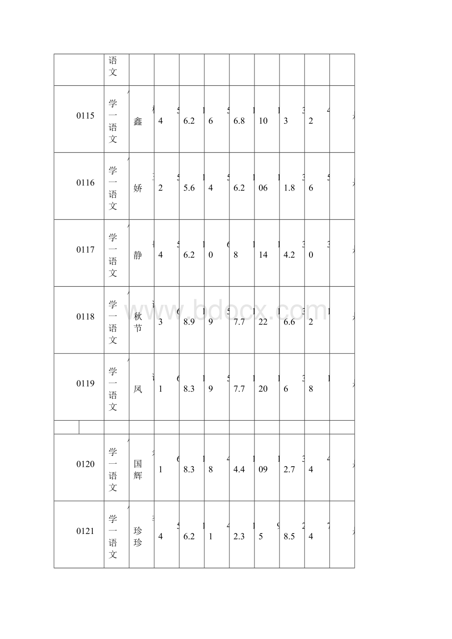 忠四季度公开招聘教育事业单位专业技术人员笔试成Word文档格式.docx_第3页