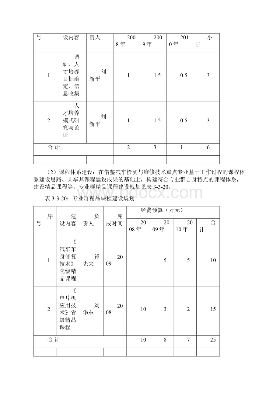 六专业建设.docx_第3页