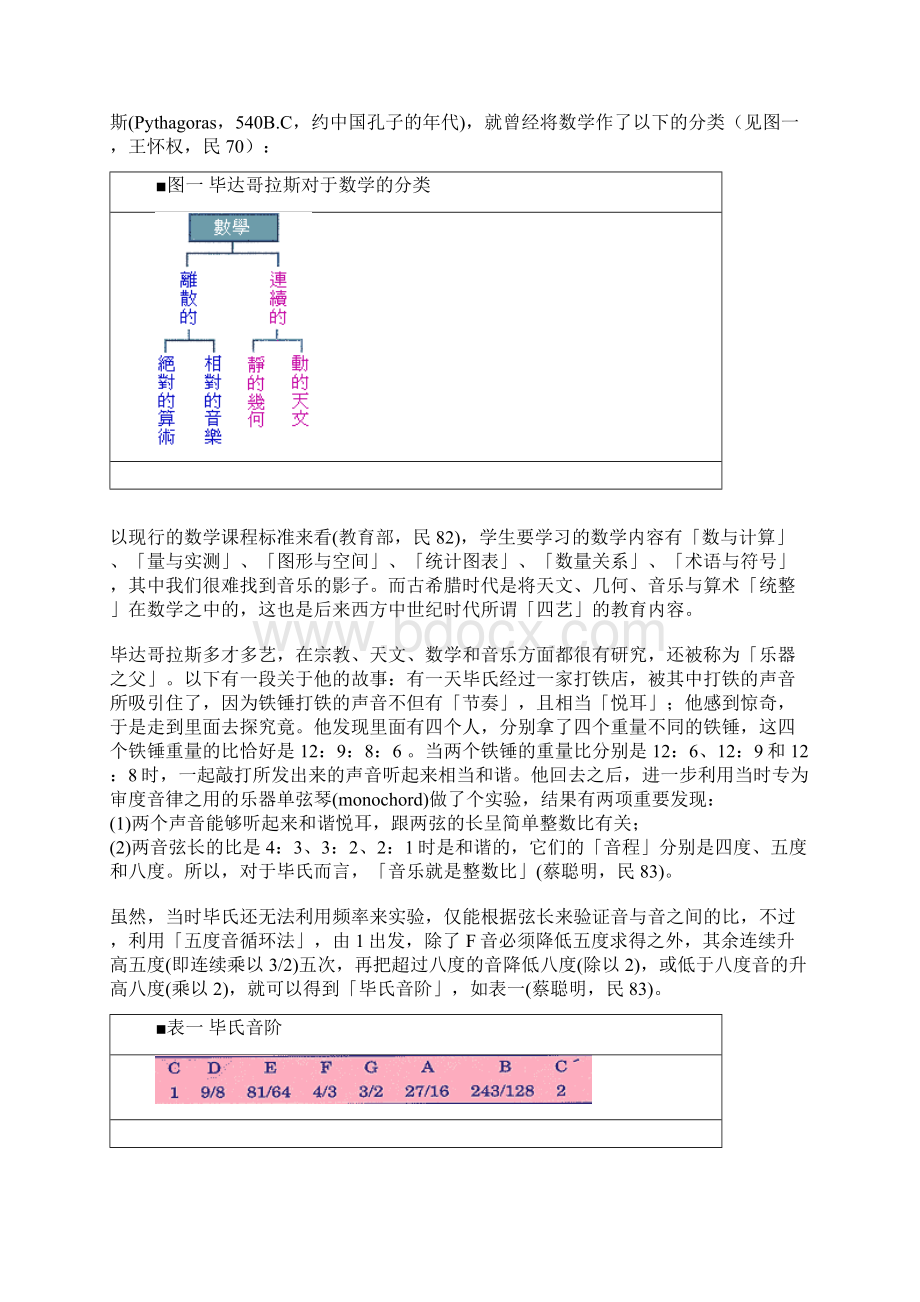 数学与音乐的对话Word文件下载.docx_第2页