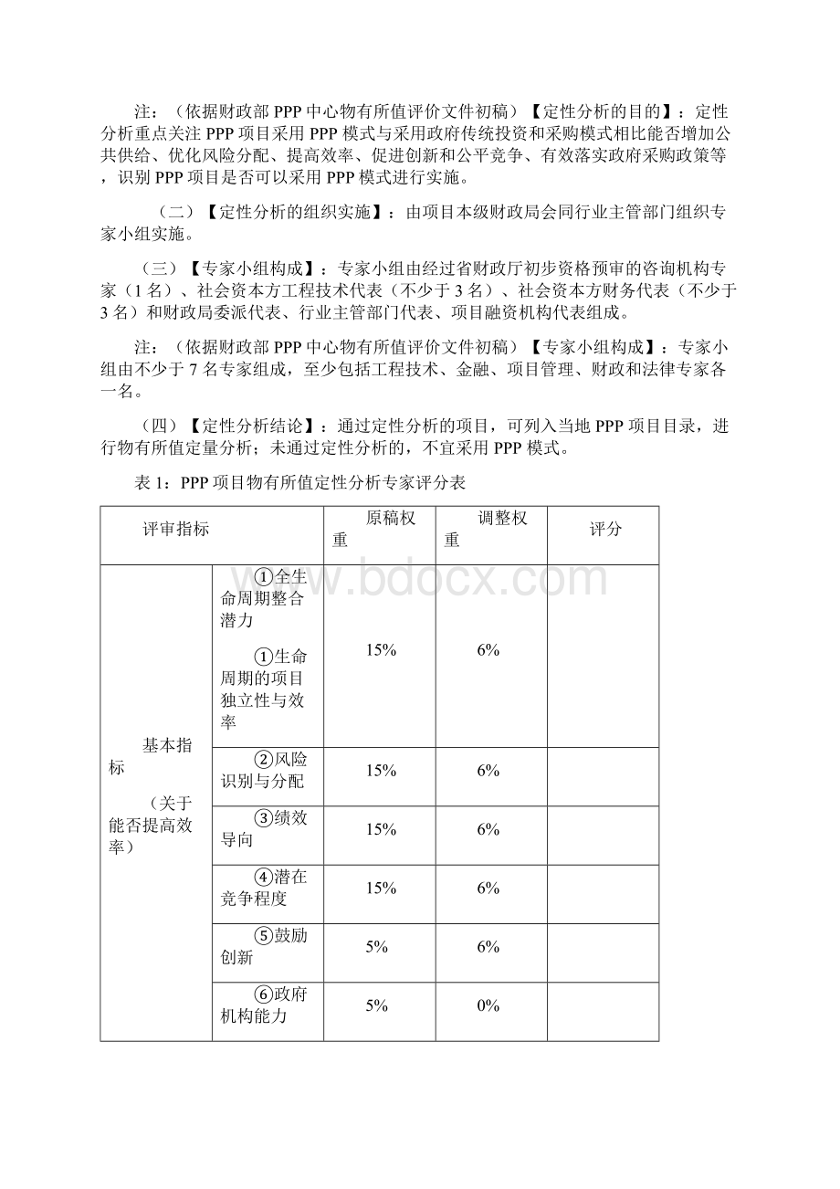 PPP项目物有所值评价报告.docx_第3页