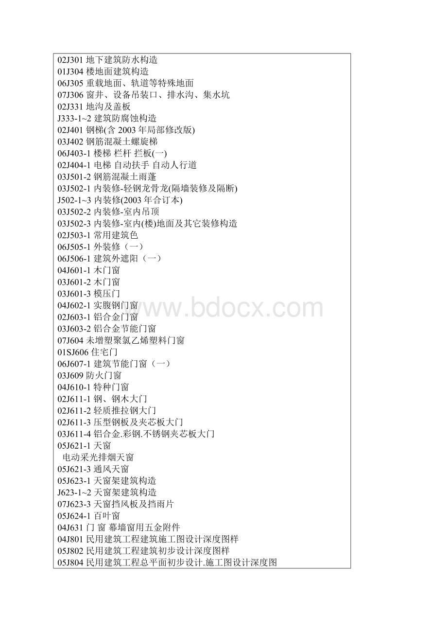 国标图集汇总.docx_第2页