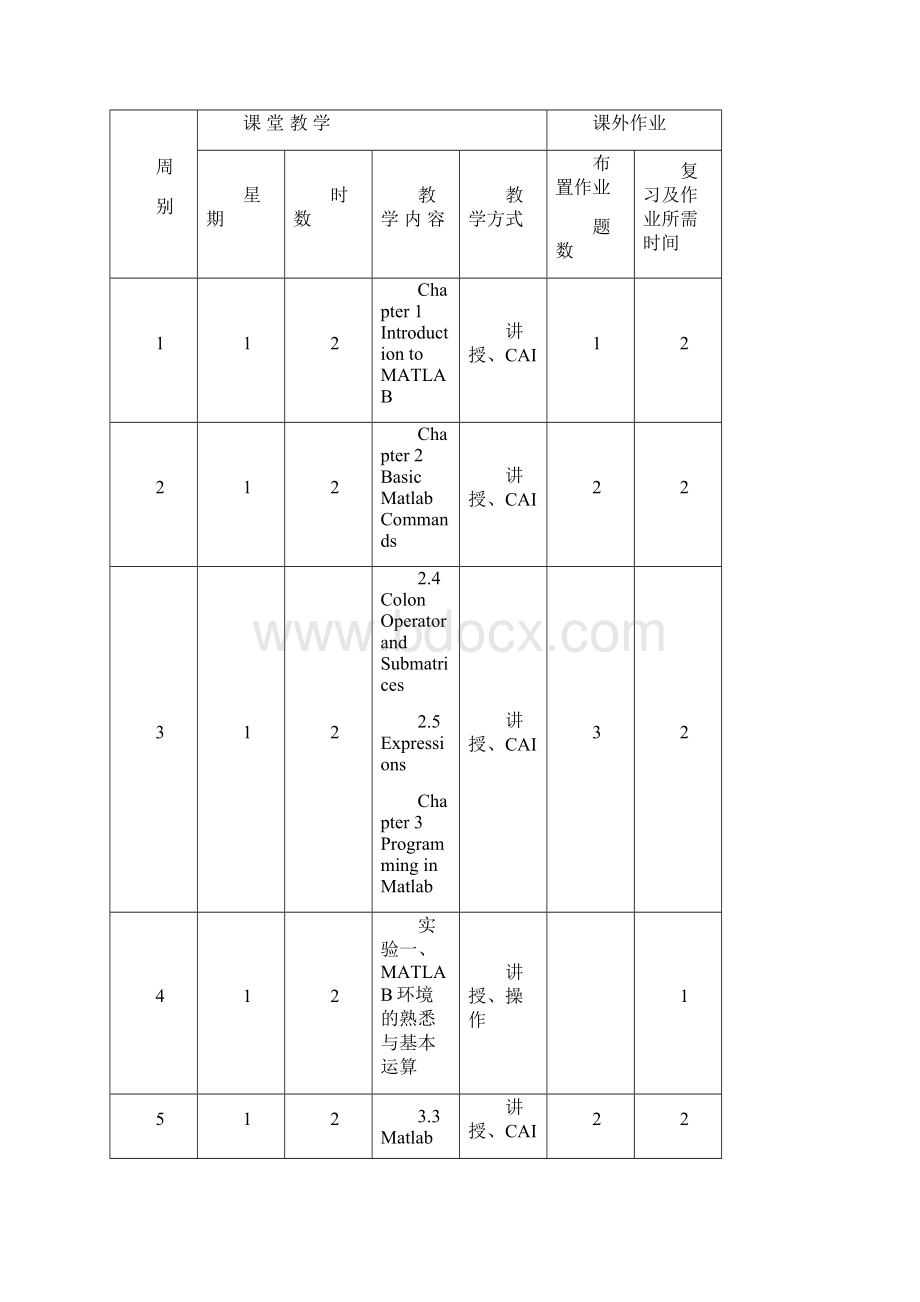 计算机仿真讲义080301Word格式.docx_第2页