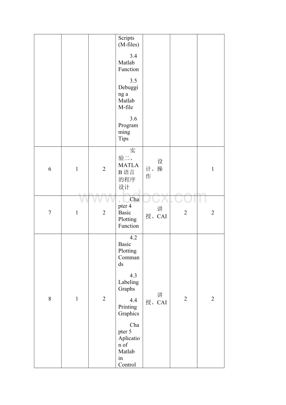 计算机仿真讲义080301Word格式.docx_第3页