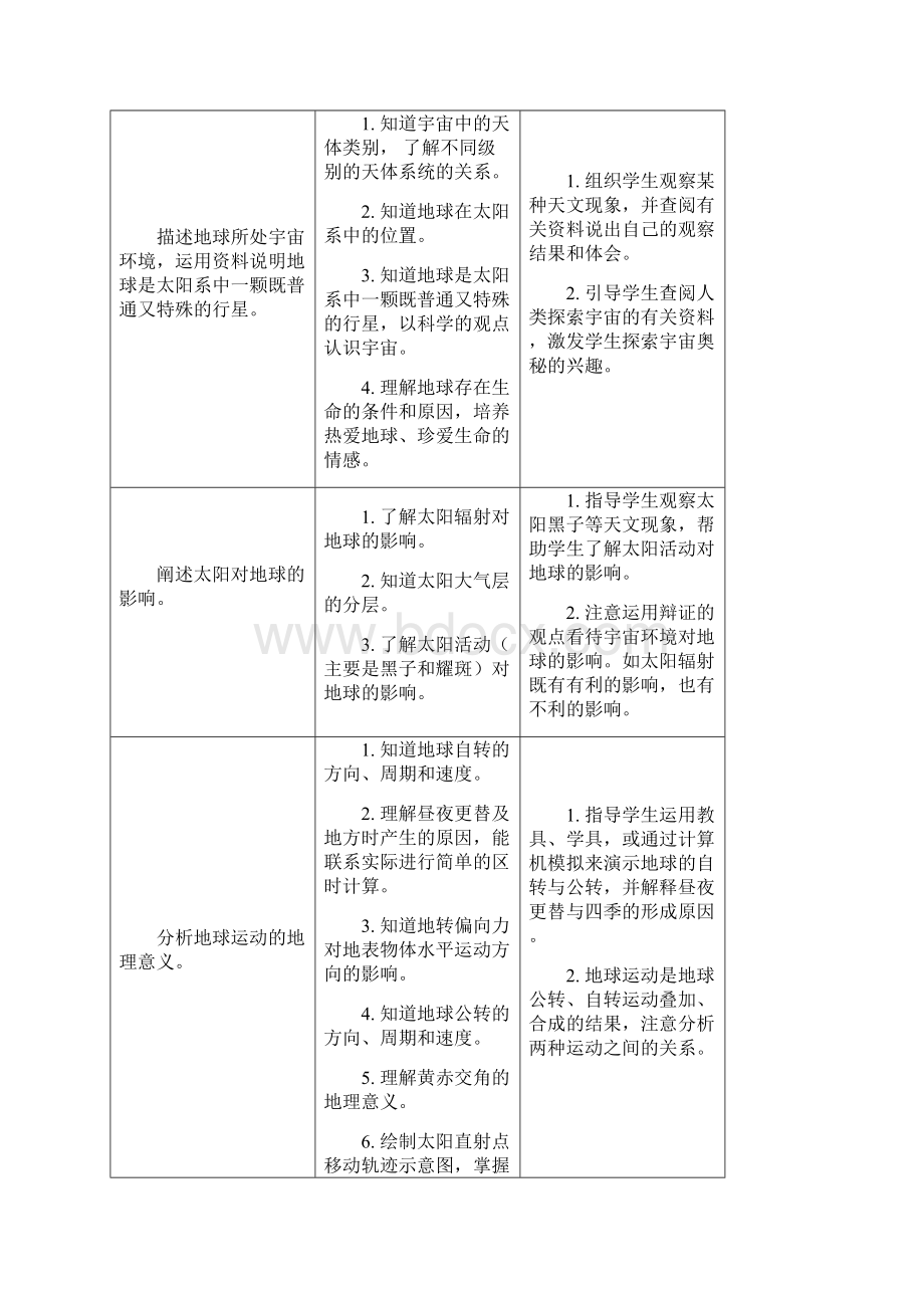 江苏省普通高中地理课程标准教学要求.docx_第2页