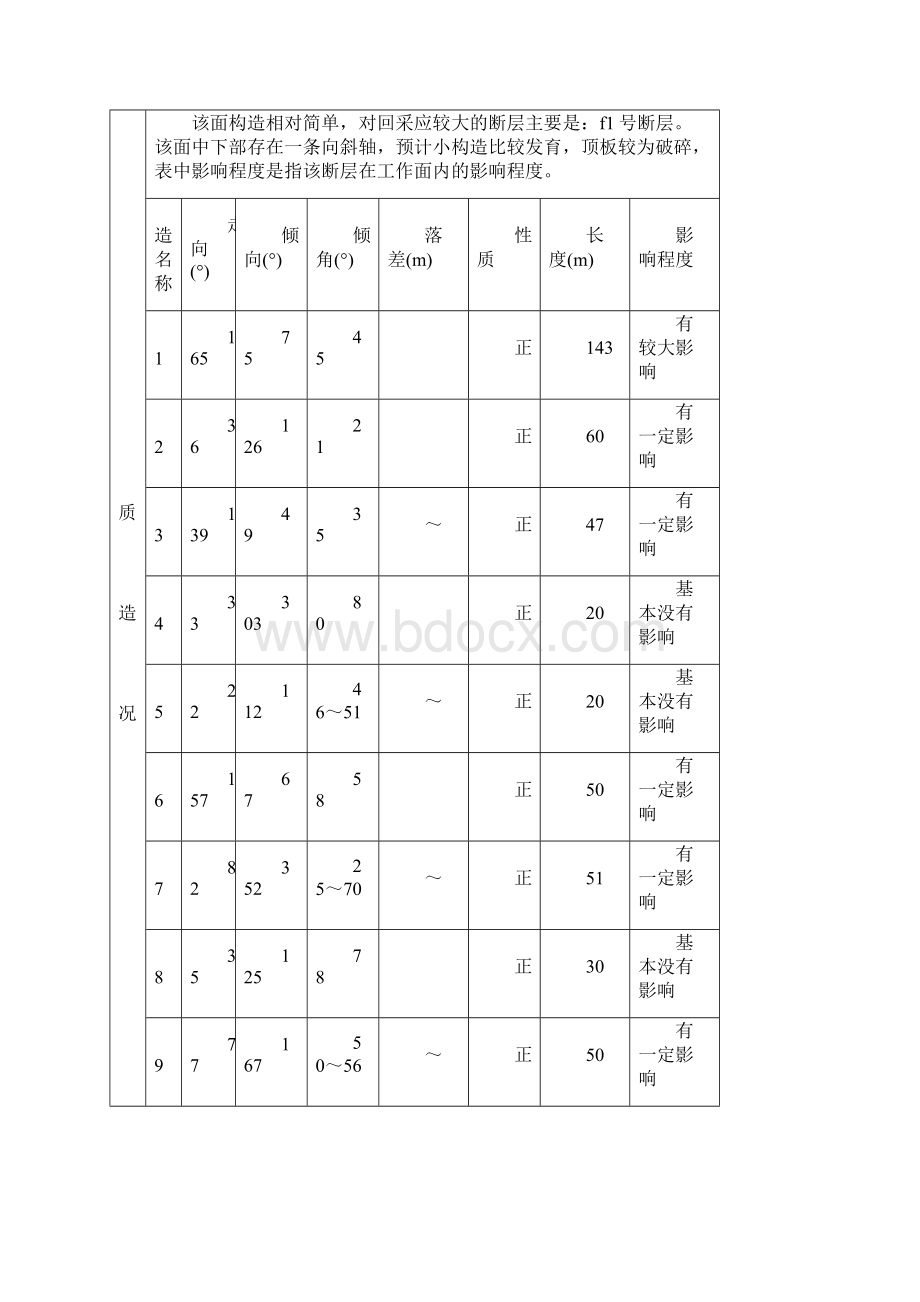 综采工作面矿压观测报告模板Word格式文档下载.docx_第3页