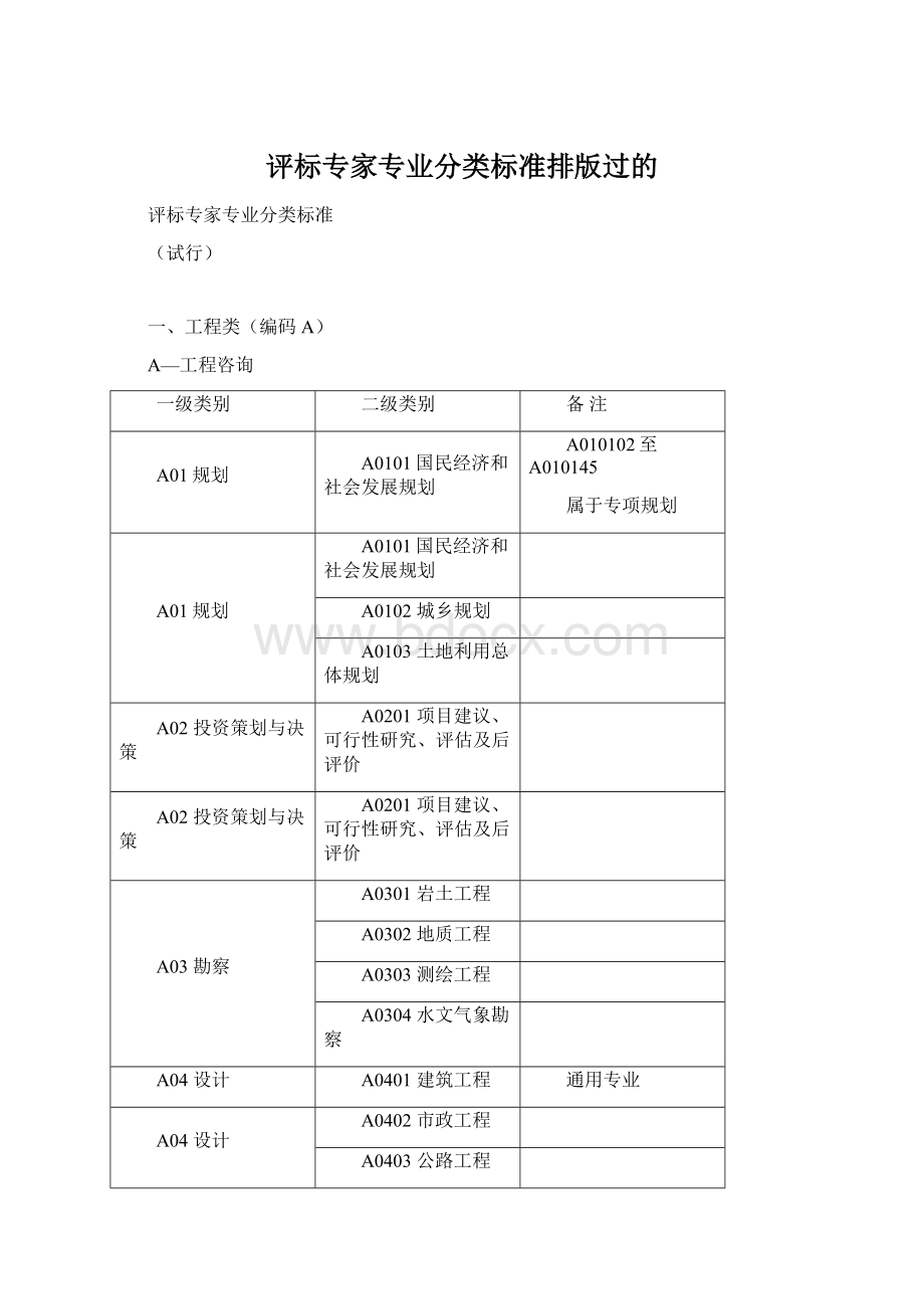 评标专家专业分类标准排版过的.docx_第1页