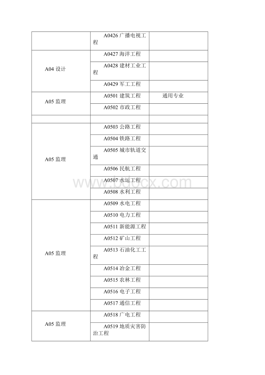 评标专家专业分类标准排版过的.docx_第3页