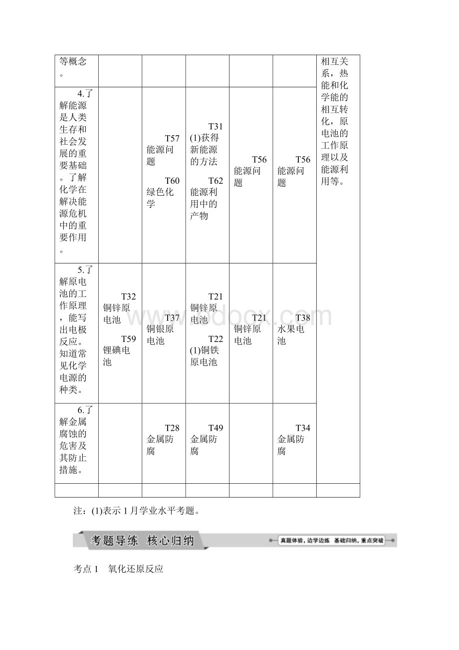 高中化学化学反应与能量讲义 新人教版Word文件下载.docx_第2页