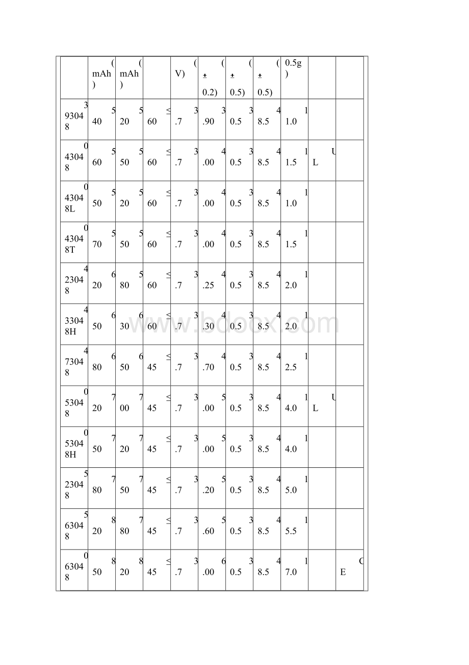 电芯型号规格汇编Word文档下载推荐.docx_第3页