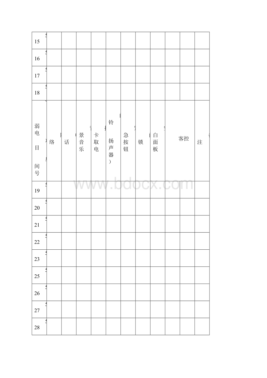 弱电检查总表.docx_第2页