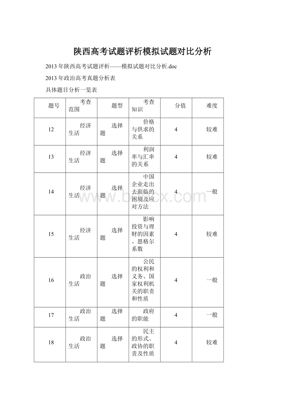 陕西高考试题评析模拟试题对比分析Word文件下载.docx