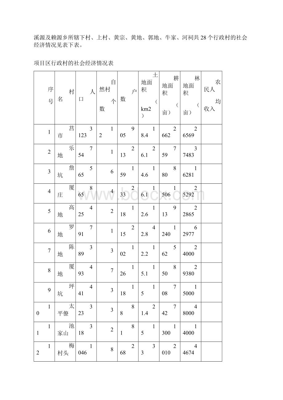 精品农村环境连片整治可研报告.docx_第3页